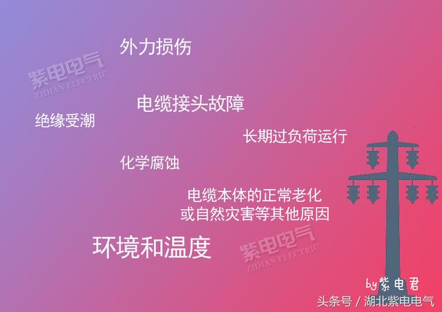 紫電電氣_電線電纜，你還時常分不清嗎
